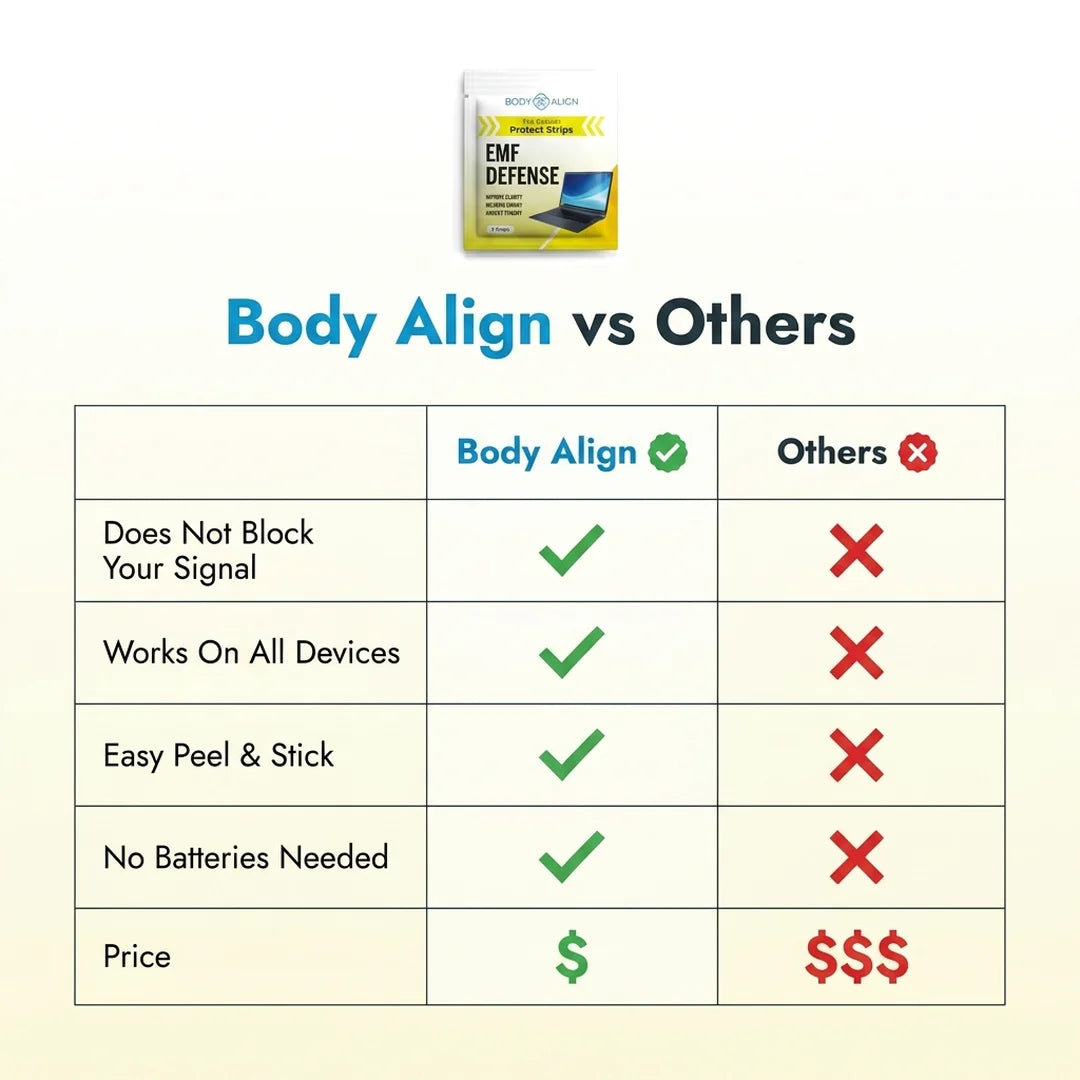 Body Align EMF protection strips compared to bulky EMF blockers