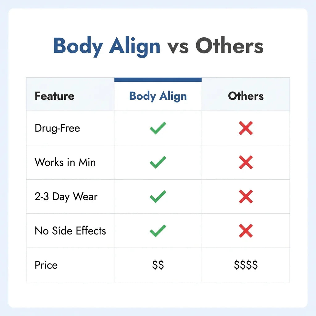 Pain relief patch comparison chart