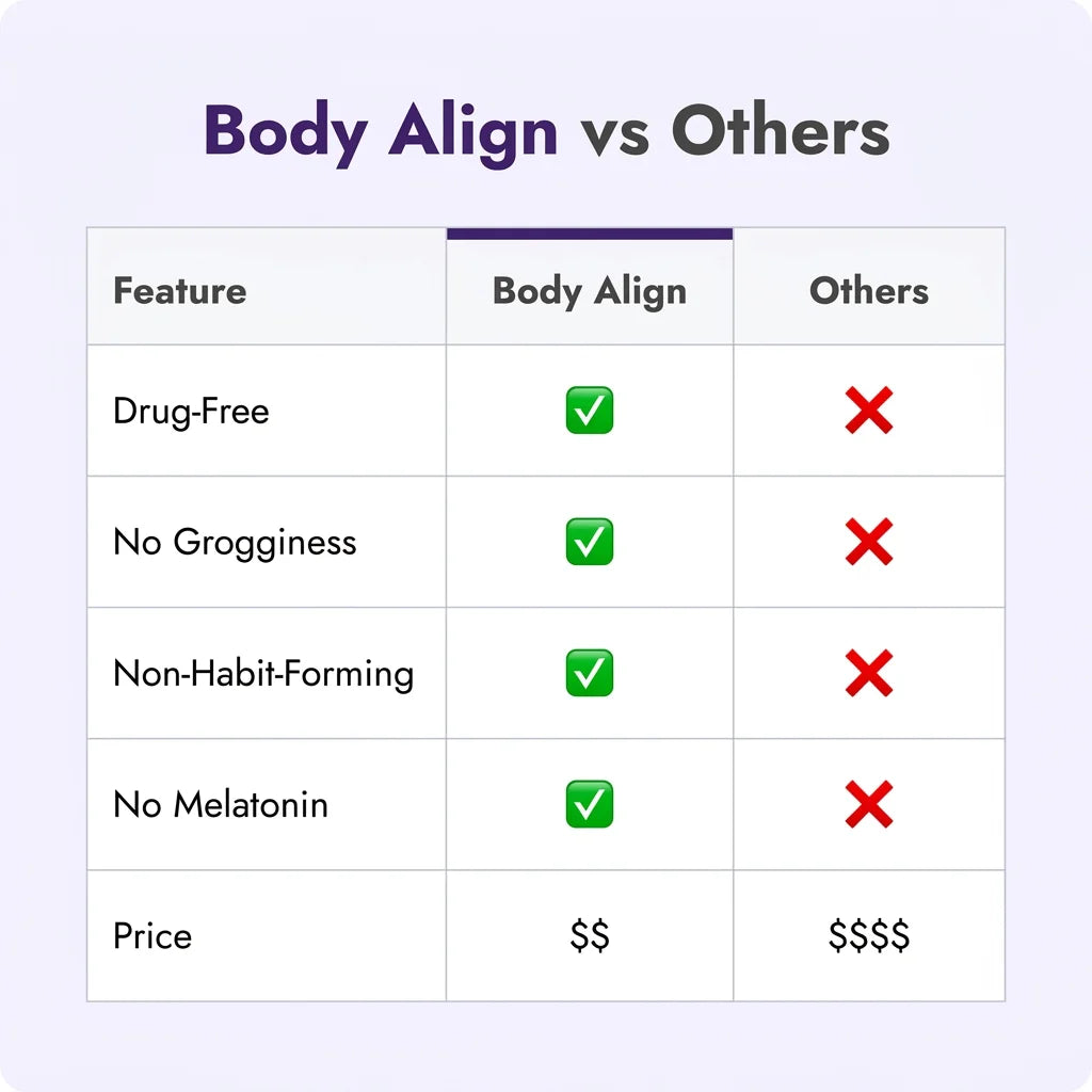 Natural sleep patch comparison chart