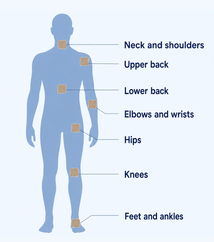 Body map showing where to place the Body Relief Patch