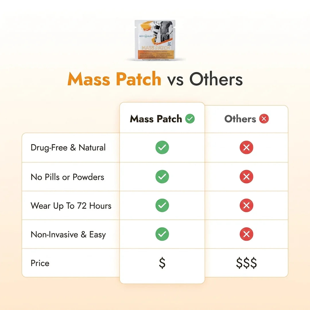 Body Align Mass Patch compared to pre-workout powders and supplements