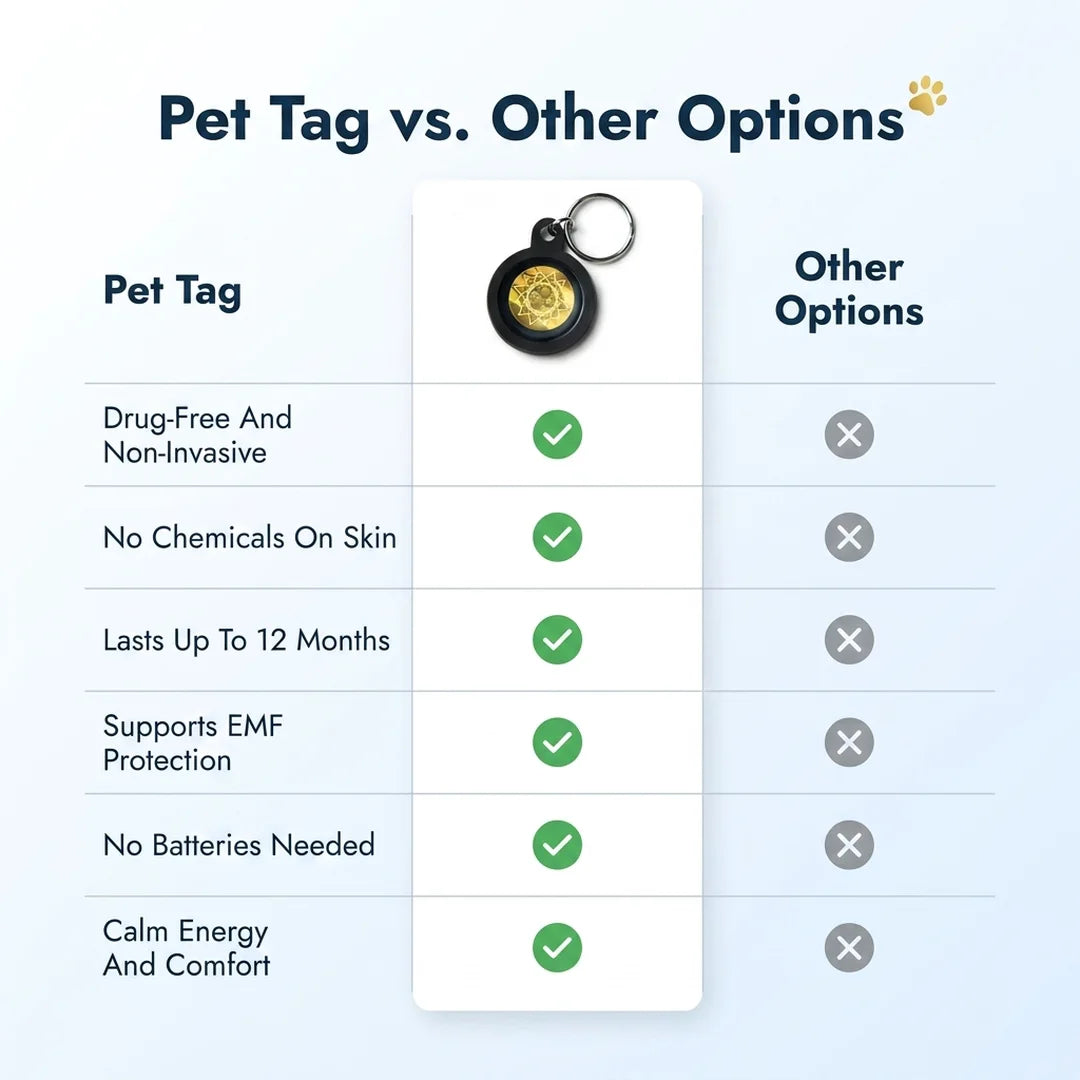 Body Align Pet Tag compared to other pet wellness products