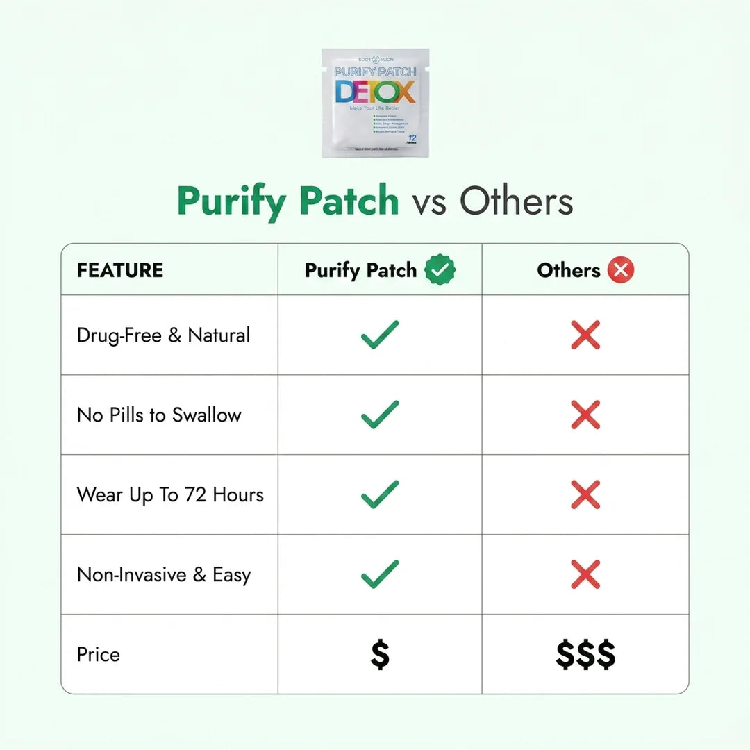 Body Align Purify Patch compared to other detox methods and cleanses